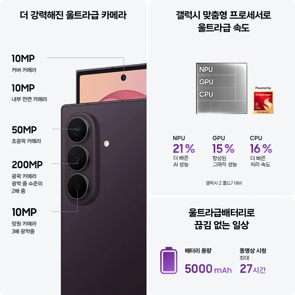 [사전구매 할인] 삼성 공식 갤럭시 Z폴드8 울트라 1TB 자급제 SM-F976N 상세 이미지 3