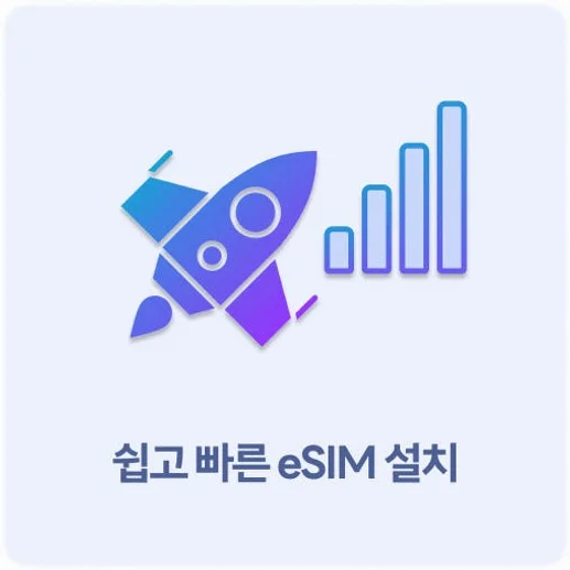 일본 이심 eSIM 오사카 후쿠오카 도쿄 데이터 무제한 5G 매일 500MB 1일 링심 상세 이미지 4