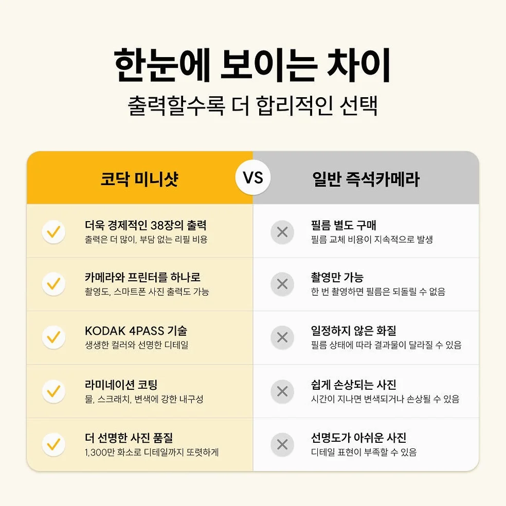 코닥 포토프린터 필름카메라 미니샷 3 레트로 + 카트리지 38매 번들 C300R 상세 이미지 9