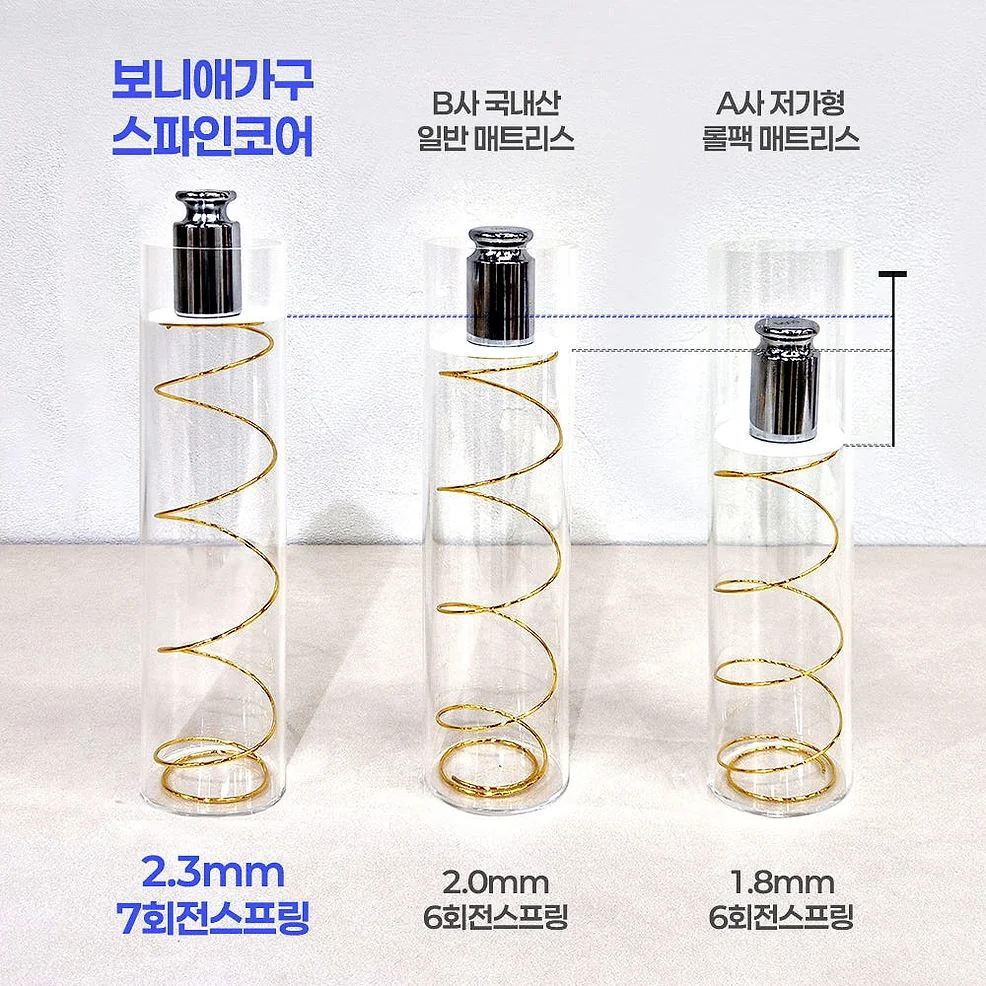 스파인코어 유로탑 독립스프링 호텔 침대 매트리스 27cm, S(싱글), 미디엄하드 상세 이미지 8